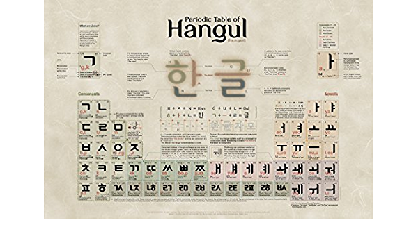 تعليم اللغه الكوريه 