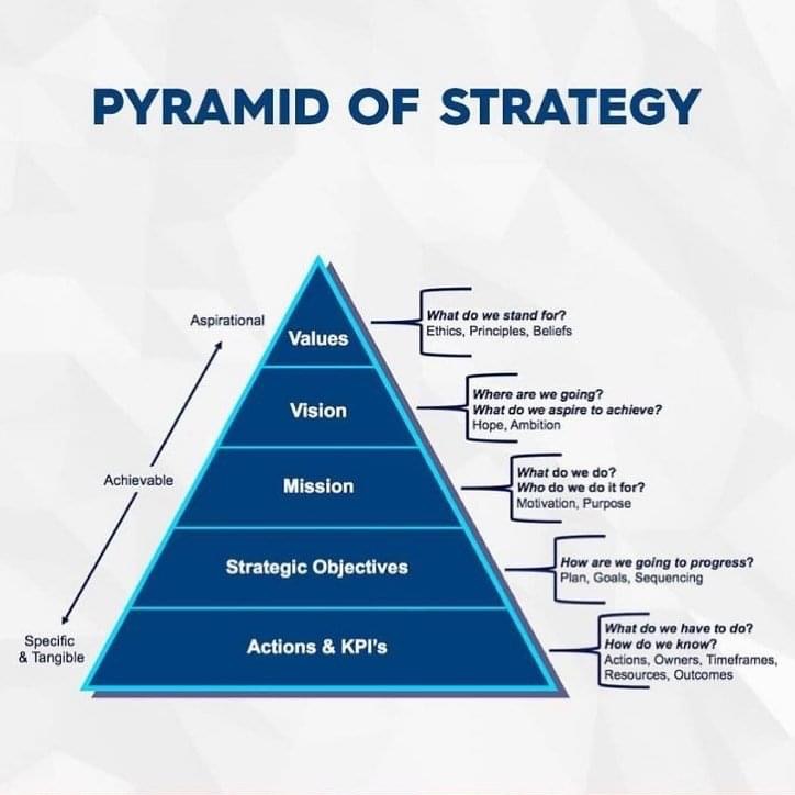 بعمل اعلانات فيس بوك